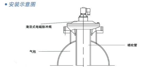 淹沒式電磁脈沖閥